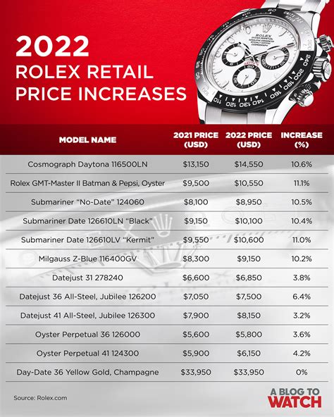 rolex recommended retail prices|what do rolex watches cost.